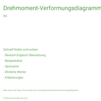 Drehmoment-Verformungsdiagramm