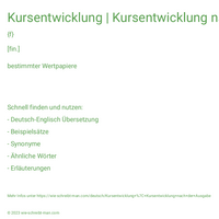 Kursentwicklung | Kursentwicklung nach der Ausgabe