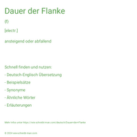 Dauer der Flanke