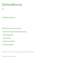 Schwellkurve