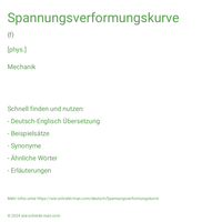 Spannungsverformungskurve