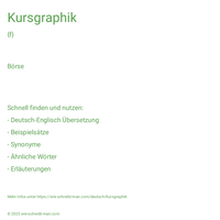 Kursgraphik